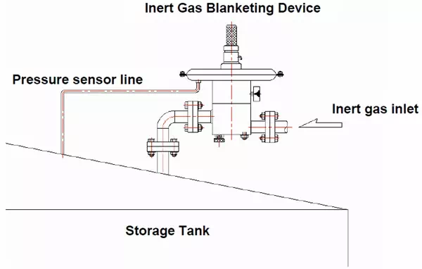 innert bas blanketing device operation diagram